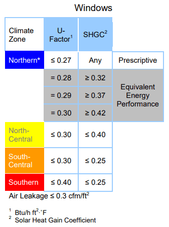 Energy Star Ratings for Windows